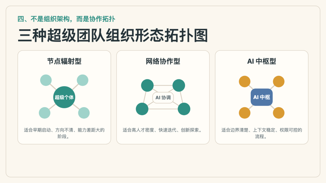 解读腾讯【从超级个体到超级团队】报告，附原文。 配图 4