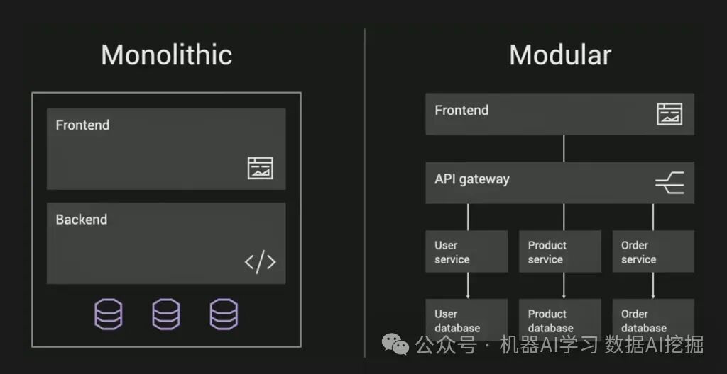 构建基于多智能体RAG的企业的AI应用程序 配图 4