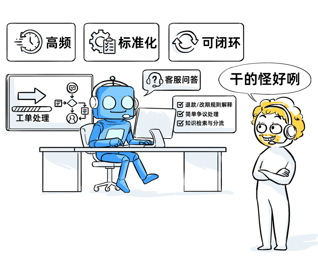 十年SaaS创业，一夜被AI Agent清零 配图 16