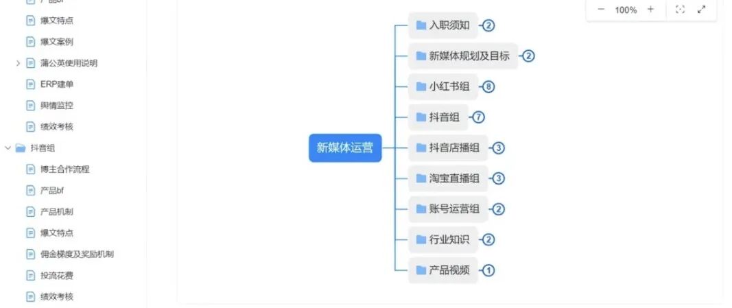 知识库的五种类型：从个人作战到企业赋能 配图 6