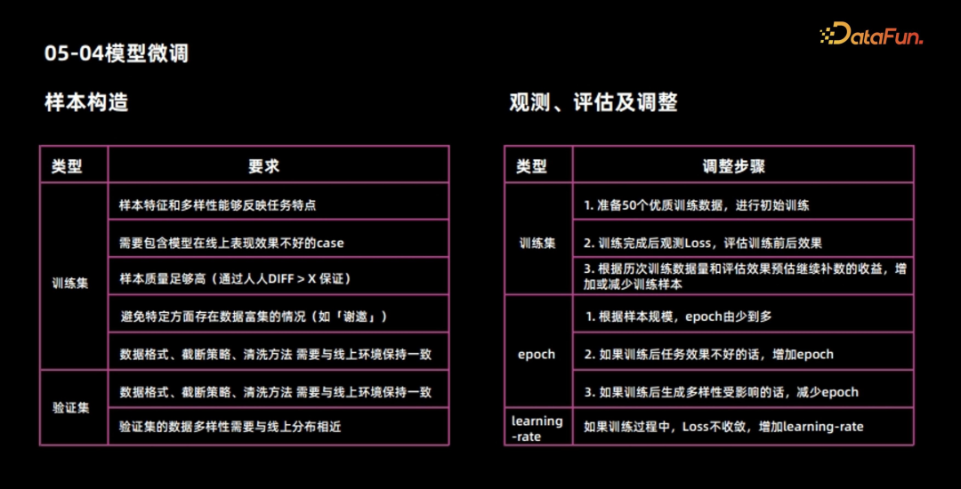 大模型微调方案设计和能力整合 配图 11