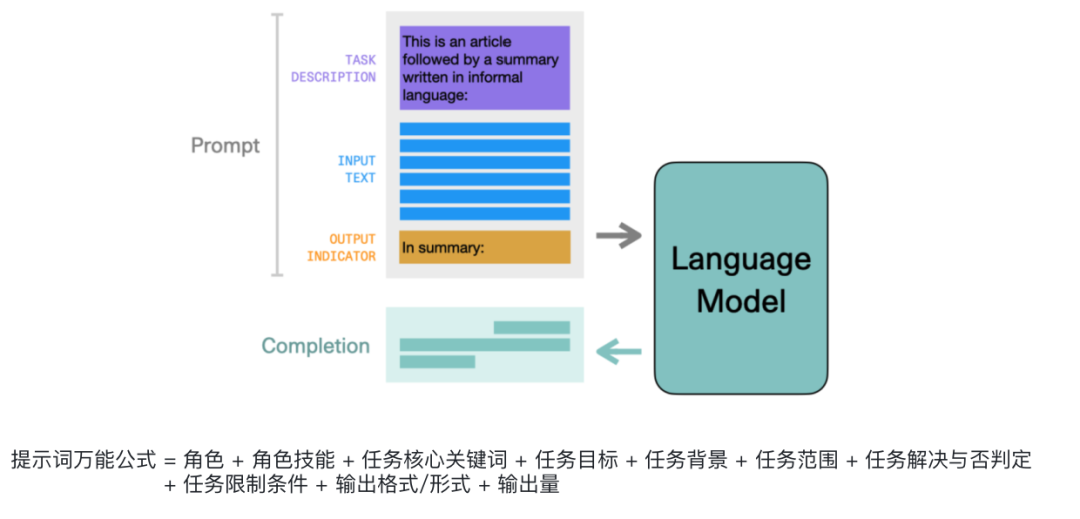 从第一性原理看大模型Agent技术 配图 7