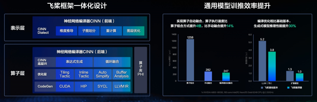 大模型训推一体、多硬件适配，LLM时代的飞桨3.0新特性全面剖析 配图 5
