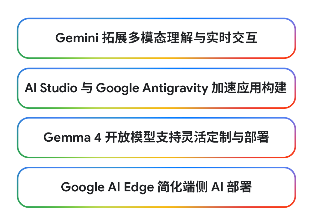 智体新境｜从模型到端侧，Google AI 开发全链路升级 配图 2