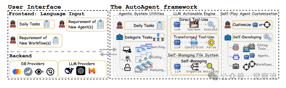 AutoAgent：让AI智能体开发变得触手可及 配图 2