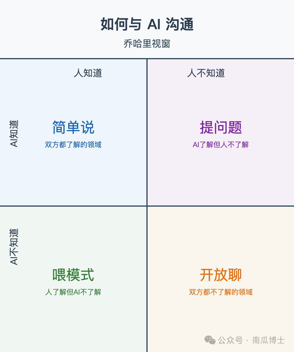 R1 之后，提示词技巧的变与不变 配图 4