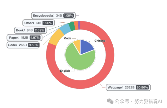 零一万物Yi-1.5开源，34B/9B/6B多尺寸，34B超Qwen1.5-72B 配图 2