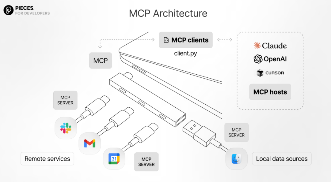 加入AI自动化+MCP，你只需提供idea，就能实现真正躺平创业 配图 5
