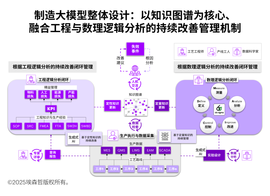 当智能制造遇见生成式AI 配图 2
