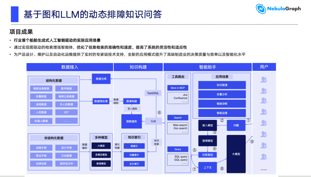 四种索引,一个系统,重新定义 AI 如何理解知识 配图 10