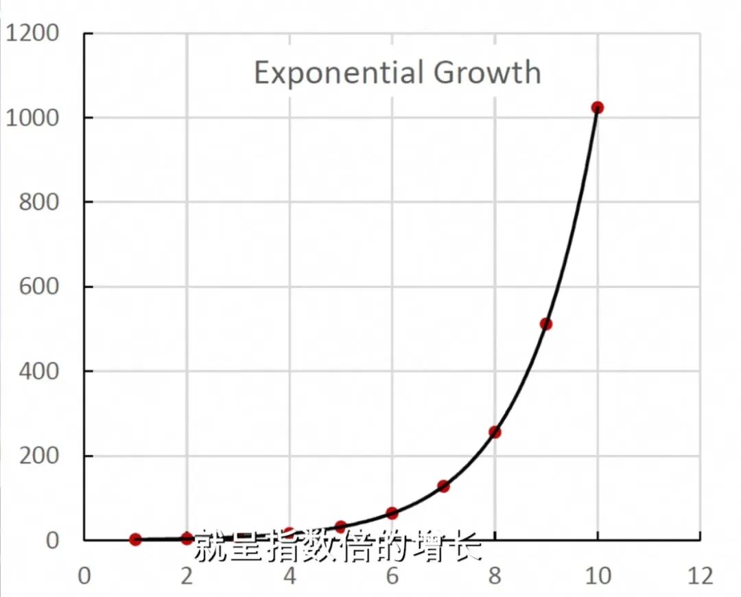Transformer到底解决什么问题？ 配图 2