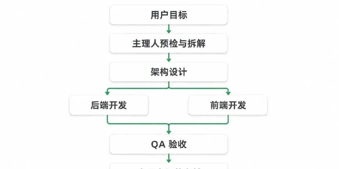我用阿里 AgentScope 复刻了一个 WorkBuddy：专家团是怎么跑起来的 配图 10