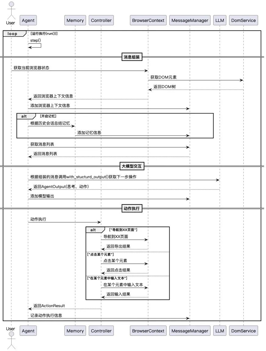 从browser-use 出发，品 Agent 实现 配图 14