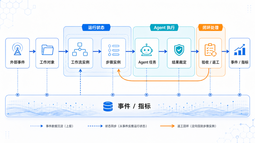 【揭秘】如何打造一支凌晨3点还在交付的AI军团 配图 7
