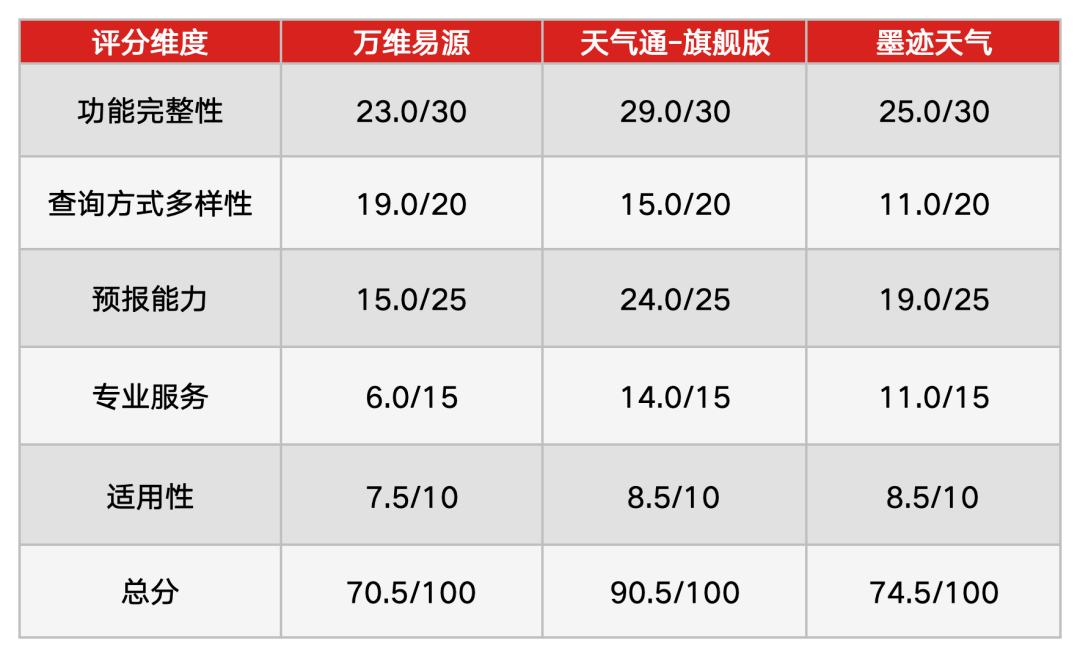 测完三个天气MCP，我找到了把气象专家装进AI Agent的最佳路径 配图 13