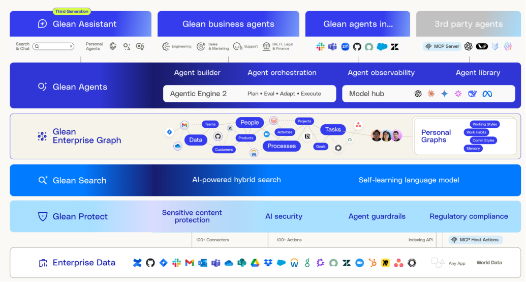 值得研究的不仅是Palantir，还有Glean：企业AI时代的“双星法则”与中国启示 配图 2