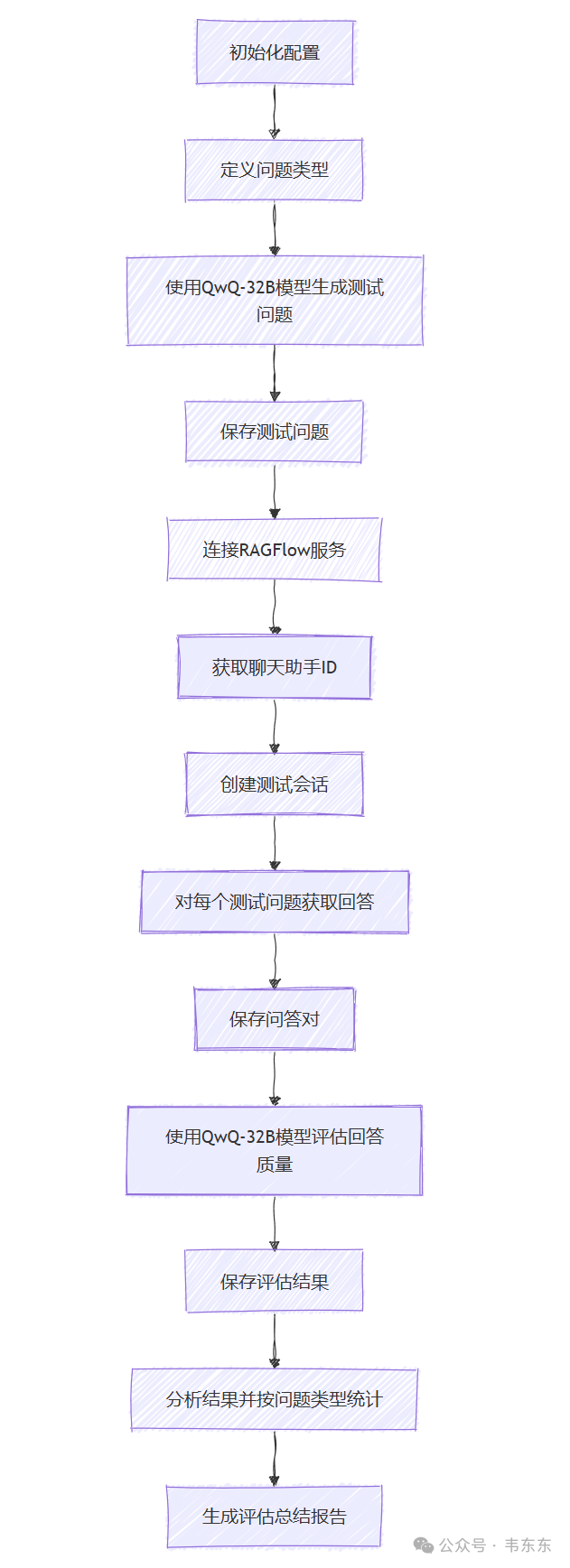 RAGFlow自动化脚本套件：自定义解析+回答质量评估+参数自动调优 配图 2