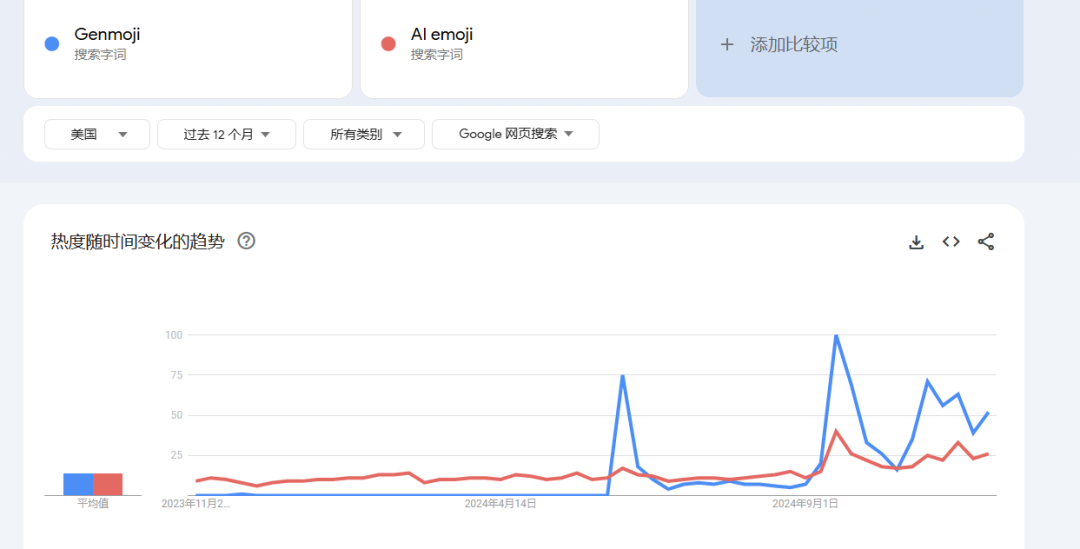 AI+Emoji，终于打了一场胜仗？ 配图 23
