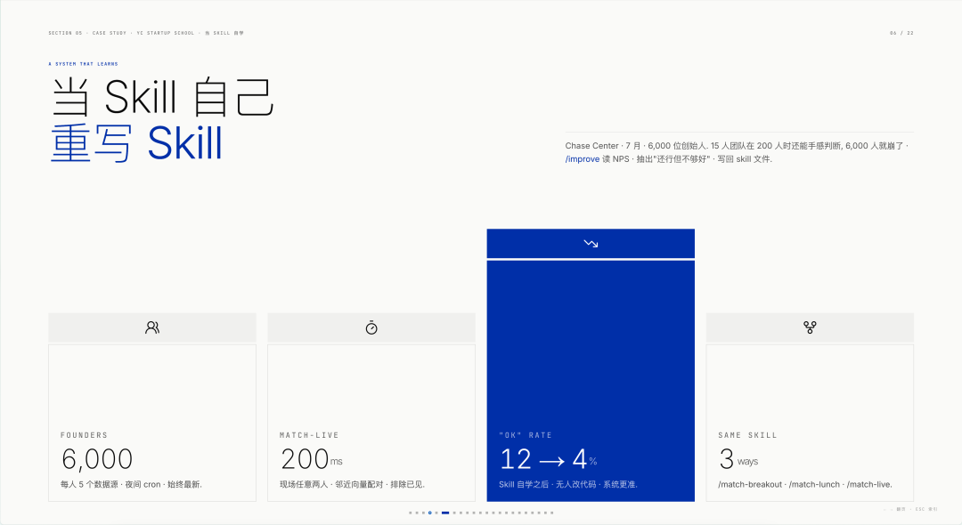 KPI柱阵示例