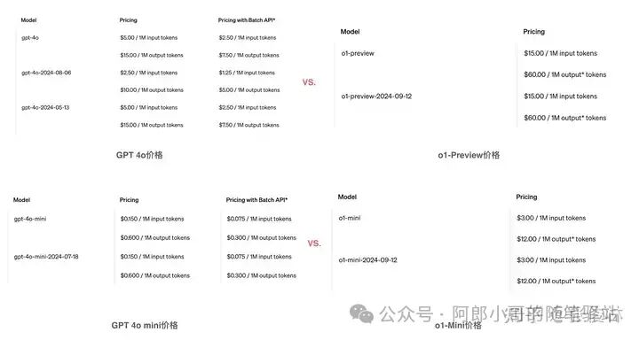聊聊OpenAI最新开源模型——OpenAI o1原理逆向工程图解 配图 7