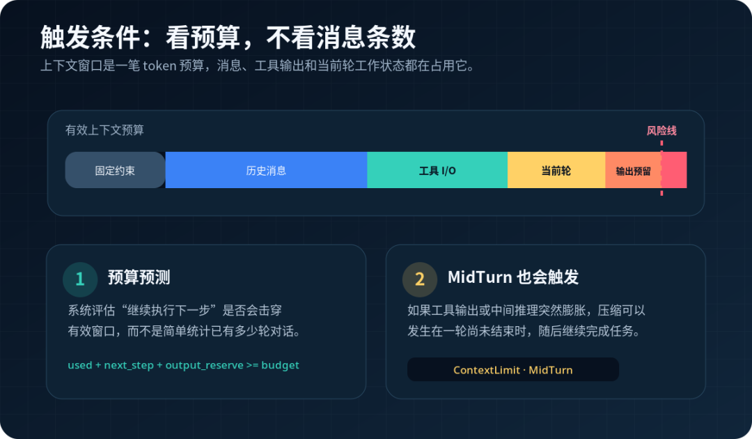 Codex 上下文压缩由有效上下文预算触发
