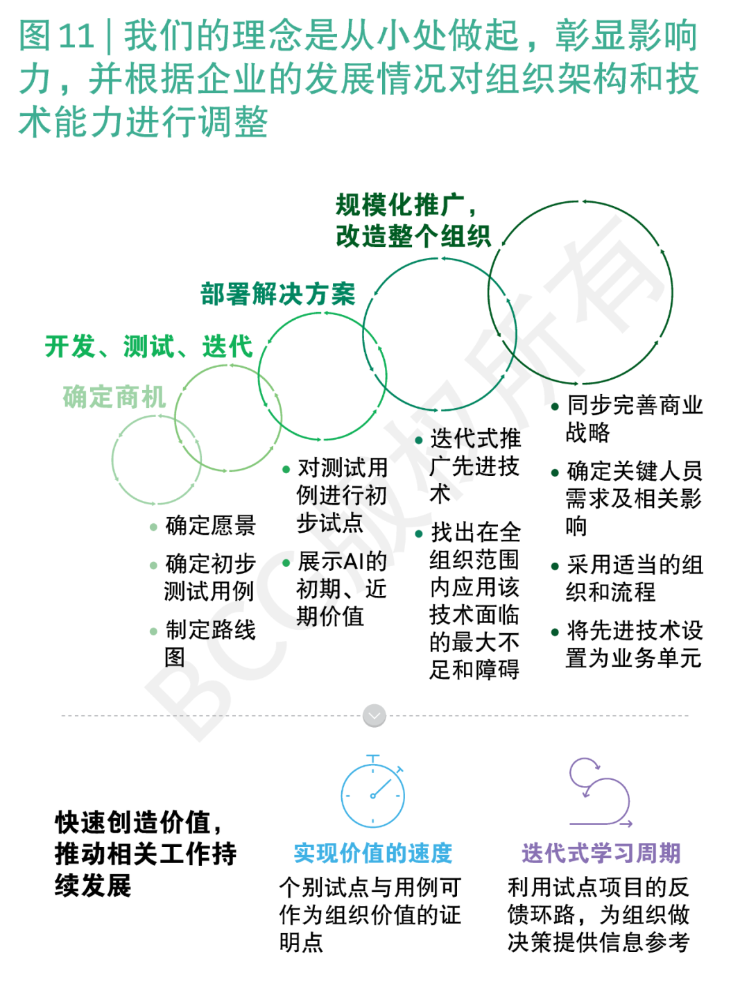 AI赋能企业，与消费者更“贴心” 配图 19
