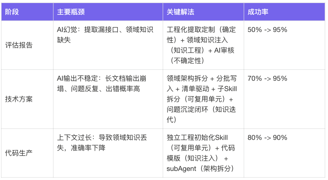 面向Skills编程-淘宝企业购端对端研发提效实践 配图 23