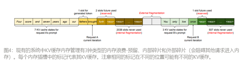 LLM推理加速，如何解决资源限制与效率挑战 配图 4