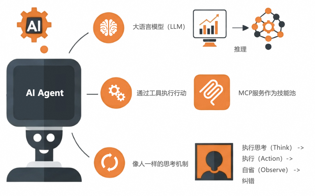 3个月，上百家企业交流，和大家聊聊AI应用的落地实践（开篇） 配图 9