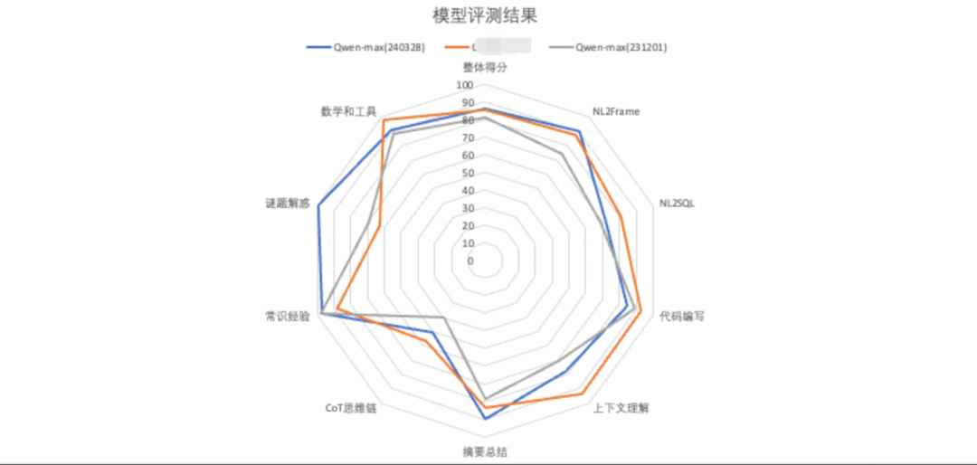 揭秘大模型评测：如何用“说明书”式方法实现业务场景下的精准评估 配图 9