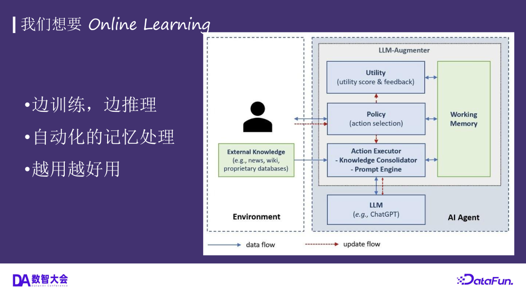 从 Copilot 到 Coding Agent，AI 驱动软件开发的未来 配图 13