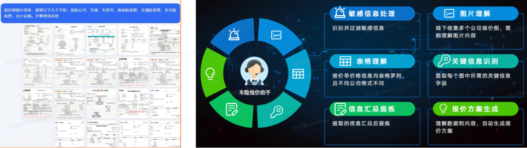 货拉拉大模型应用开发体系演进与实践 配图 35