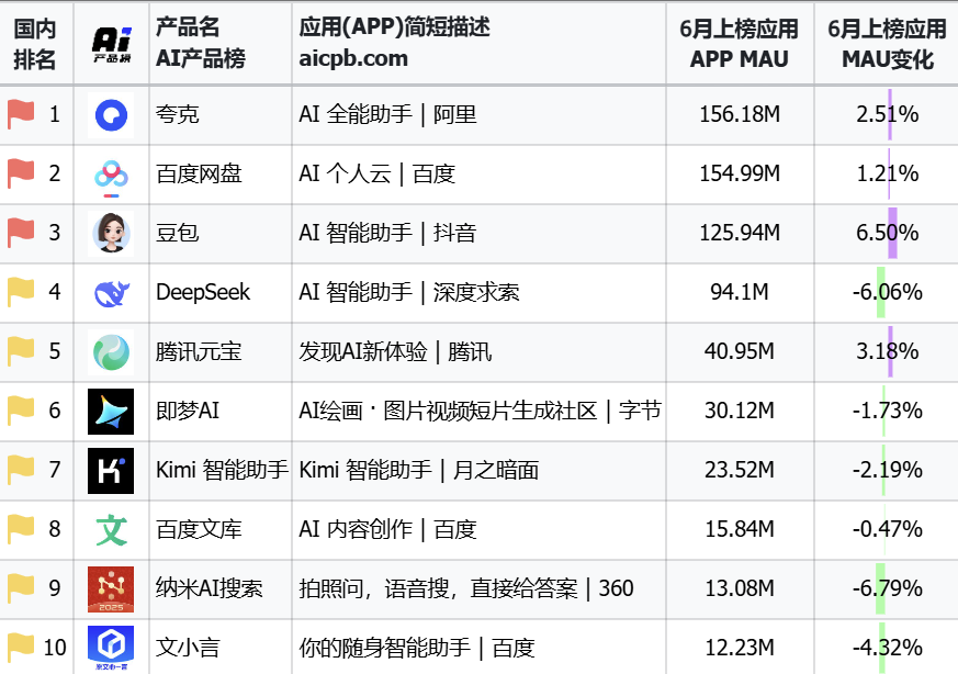 从四大巨头的竞赛 看中国通用大模型的突围之路 配图 2