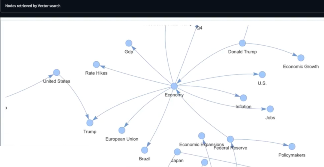 GraphRAG 让生成式 AI 如虎添翼 配图 14