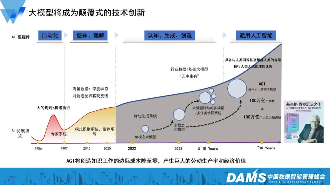 大模型与Agent技术在金融级智能运维的创新应用 配图 4