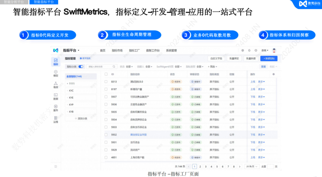 【金猿案例展】中信百信银行——Data Agent智能指标项目 配图 2