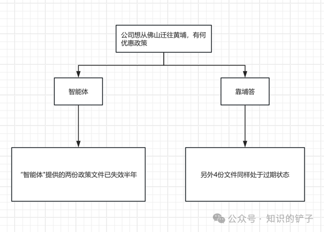 比起本地化AI部署，更重要的是应用层模型适配 配图 3