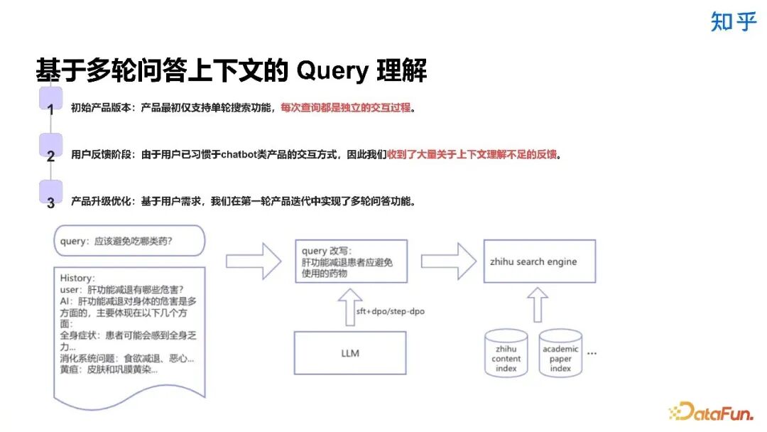 知乎直答：AI 搜索产品从 0 到 1 实践探索 配图 5