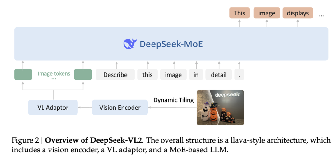 久等了，DeepSeek-VL2