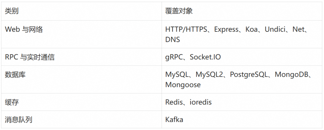 AI Agent 慢在哪?Node.js 探针把模型、工具和服务链路一次串起来 配图 4