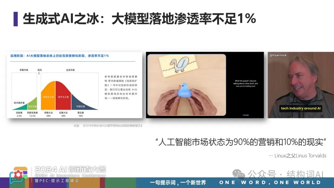 郭美青 | 从Demo到商用—构建企业级提示词工程，加速AI应用商用落地 配图 5