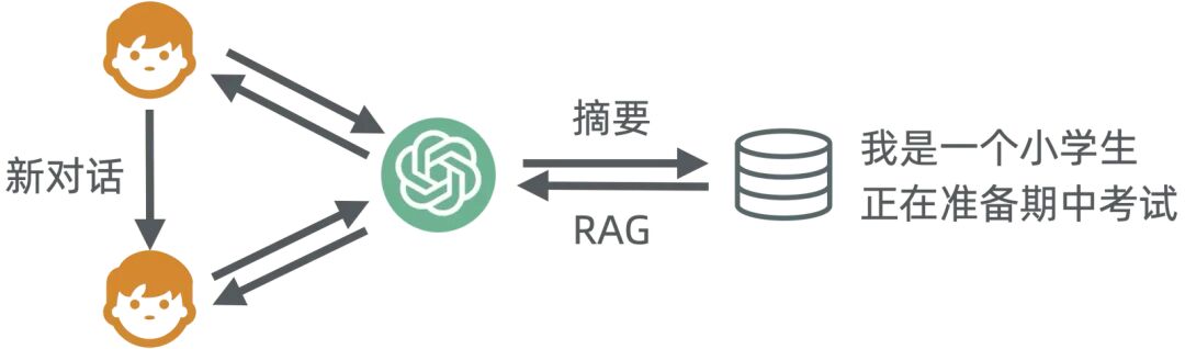 浅入浅出——生成式 AI 配图 54