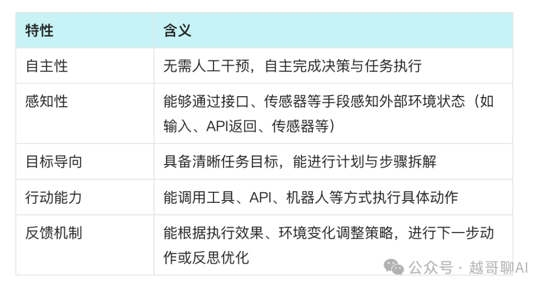万字长文！AI智能体全面爆发前夜：一文讲透技术架构与行业机会 配图 3