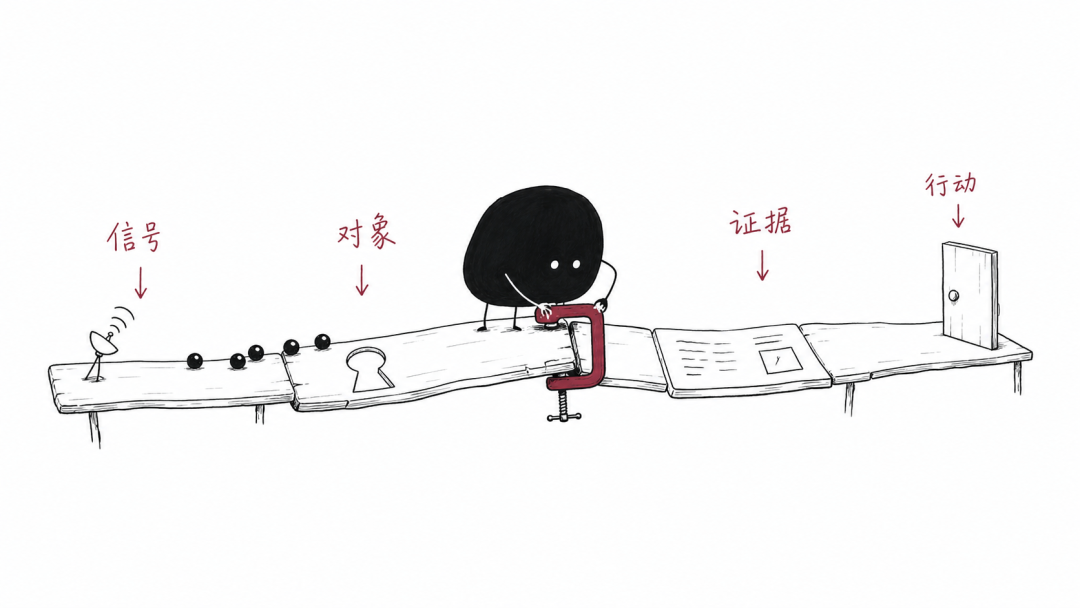 10 个深度研究 AI Skills:从市场信号到商业决策,一套组合搞定 配图 6