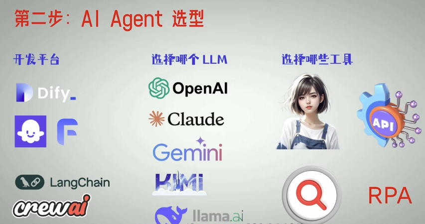 从0到1开发一个商用 Agent（智能体） 配图 8