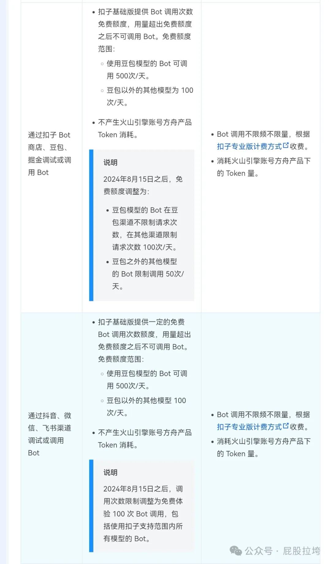 终于来了！扣子(Coze.cn)启动收费，这次是国内版！ 配图 3