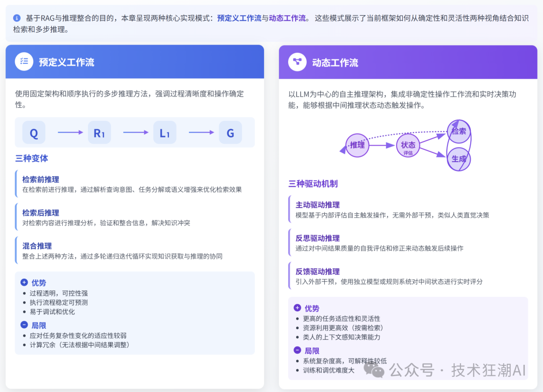 RAG与推理的协同融合：突破大语言模型的认知边界 配图 11