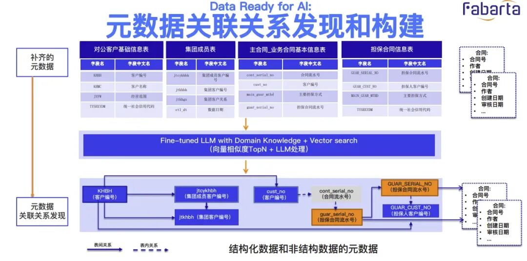 深度解析RAG技术在大模型时代的原理与实践 配图 36