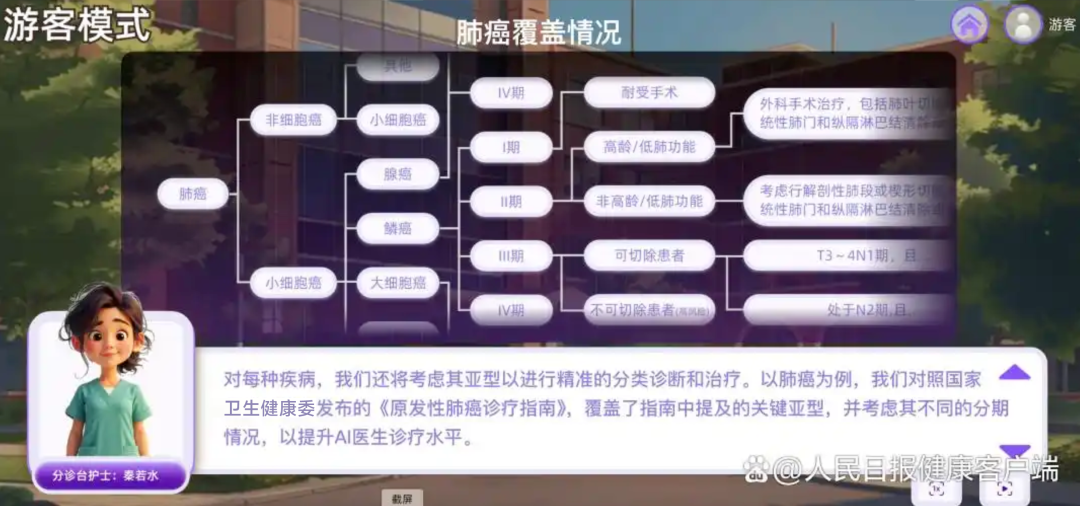 清华 Agent Hospital：人工智能医院即将开放，覆盖 300 + 疾病 配图 2