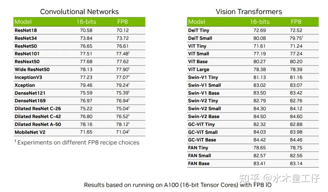 5. FP8 Performance 配图 21